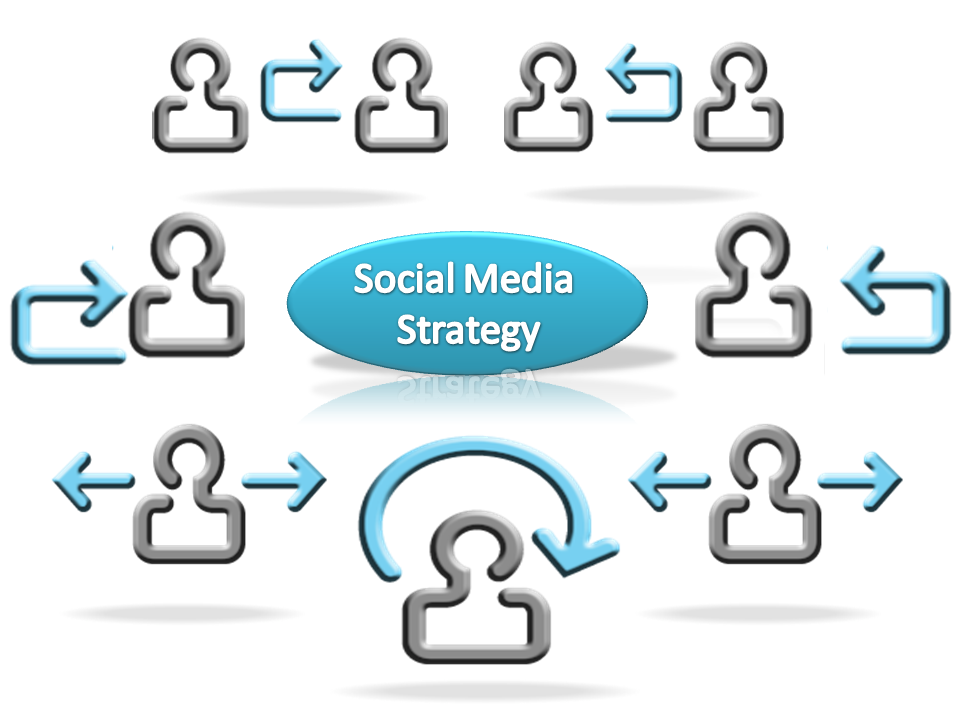 Is Your Business Adopting A Mature Social Media Strategy?