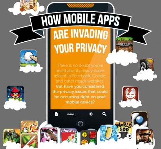 Mobile Phone Smart Apps – An Emphatic Way To Spy On Phone Thieves