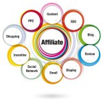 5 Effective Steps To Grow Your Business by Affiliate Advertising