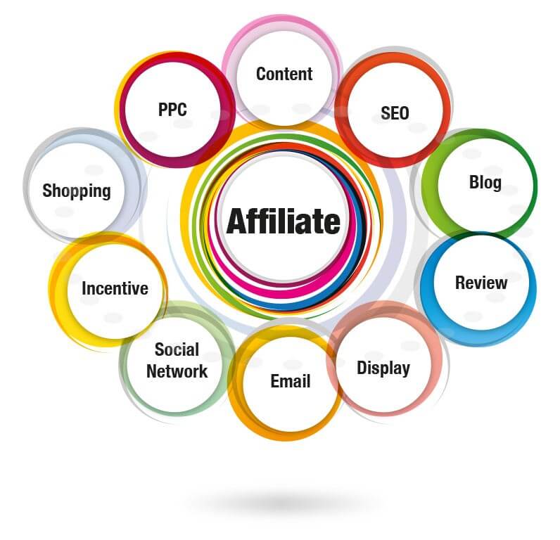 5 Effective Steps To Grow Your Business by Affiliate Advertising