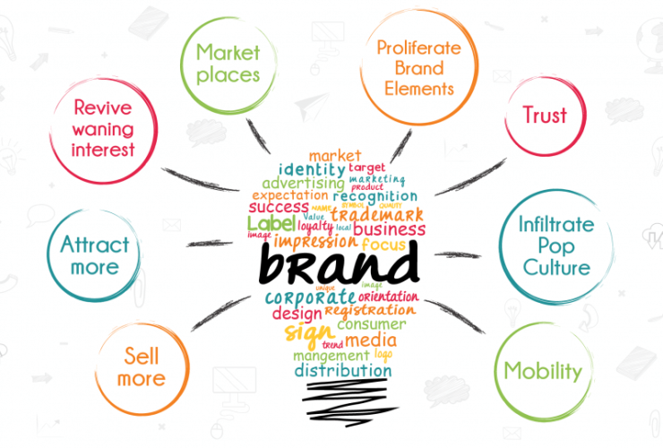 How Marketing Can Help Company In Becoming A Brand?