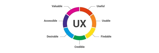 UX