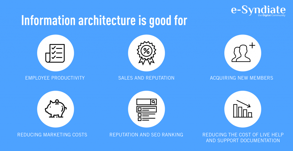 The ABC of Information Architecture in User Experience