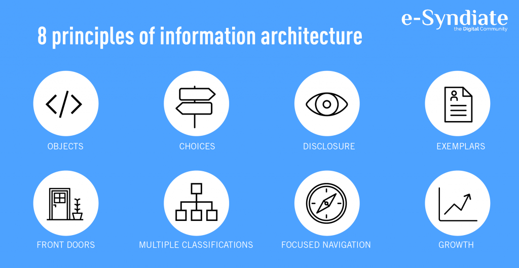 The ABC of Information Architecture in User Experience