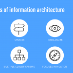 The ABC of Information Architecture in User Experience