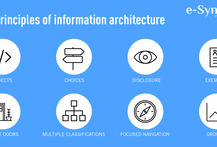 The ABC of Information Architecture in User Experience