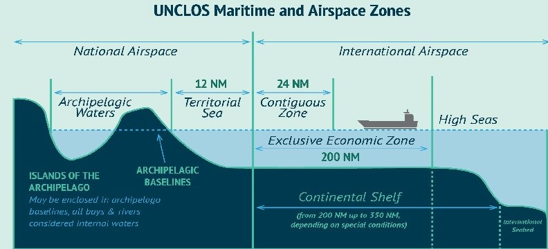 Understanding China’s Sea route Ambitions 