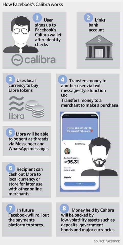 Facebook libra details