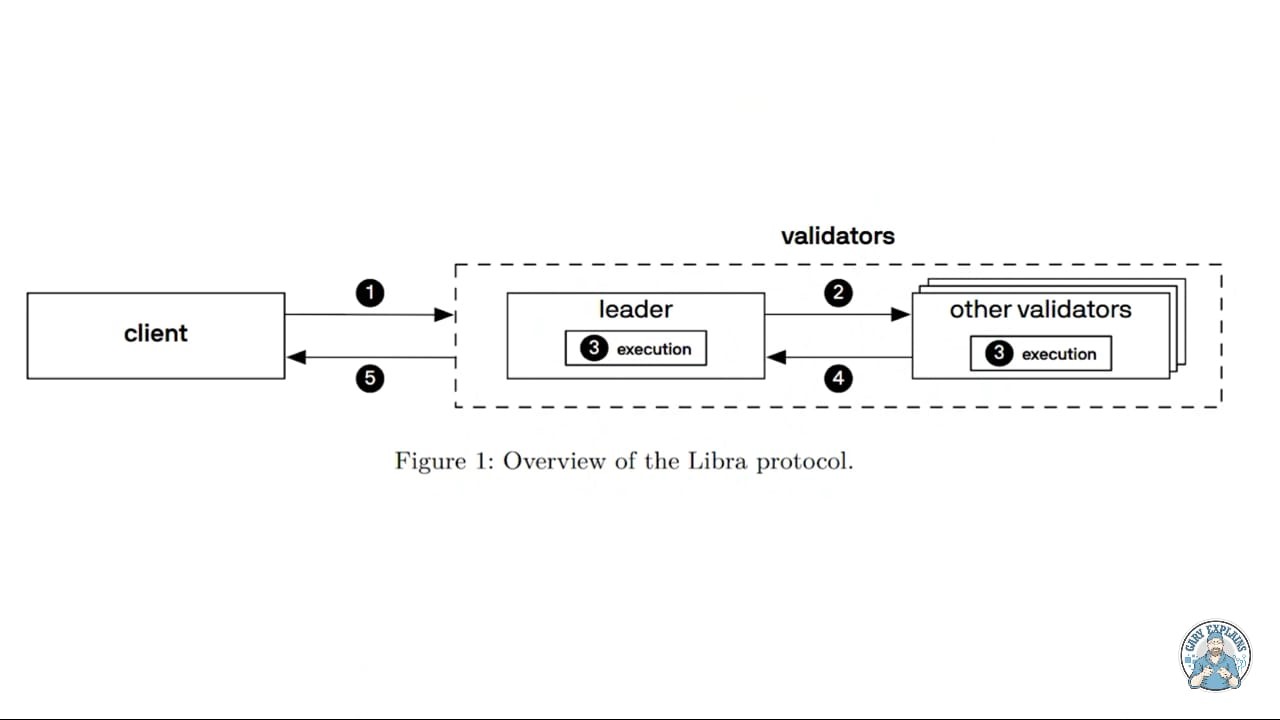 libra transactions