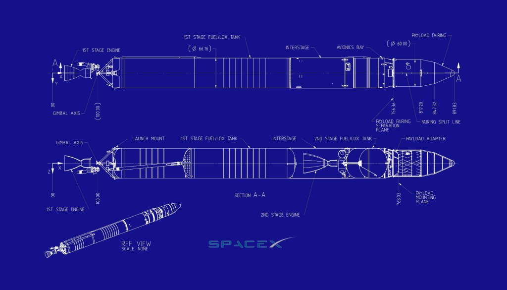 spacex-falcon-9-and-it-s-rocket-science-e-syndicate-network