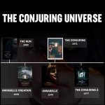 More Horror Movies from Conjuring Universe to answer unsolved mysteries