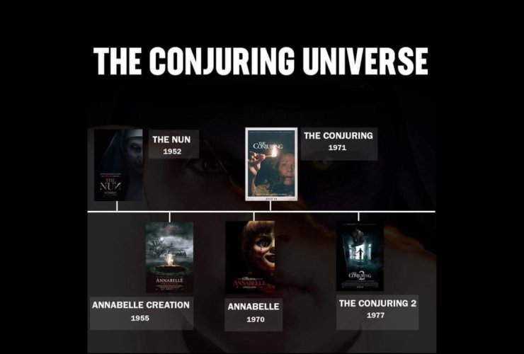 More Horror Movies from Conjuring Universe to answer unsolved mysteries