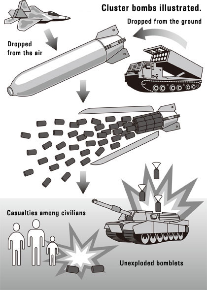 Cluster munitions
