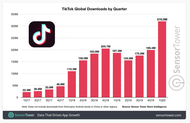 Tik Tok Downloads 2020