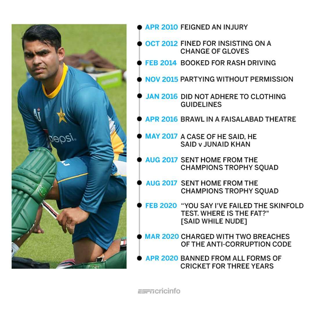 Umar Akmal banned for 3 years by PCB