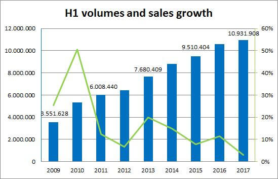 write a high-conversion tech sales blog