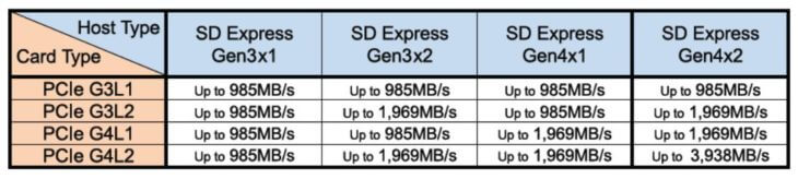 new sd specifications 8.0 speeds