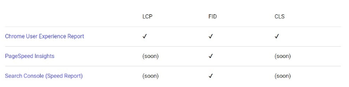 All New Web Vitals for Google Chrome - 2
