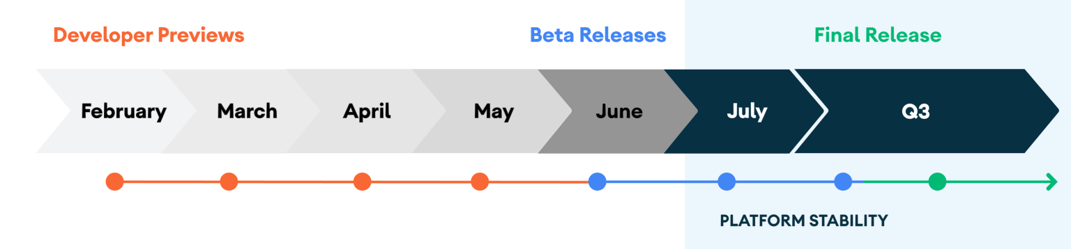 Android 11 release timeline