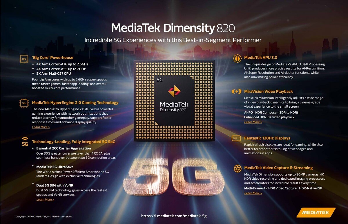 MediaTek Dimensity 820 5G Vs. Snapdragon 765G