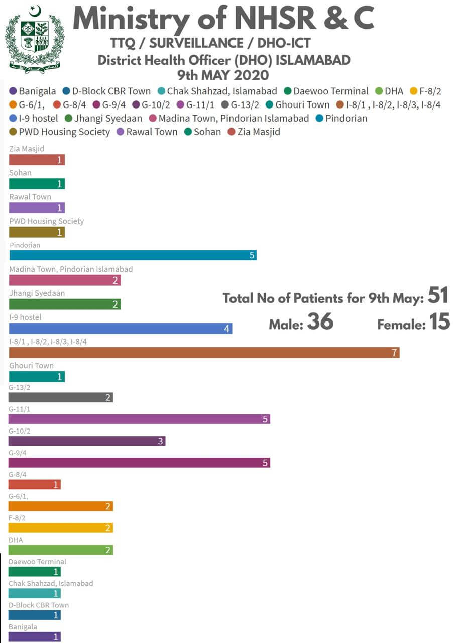 Ministry-of-NHSR-Report coronavirus pandemic statitics