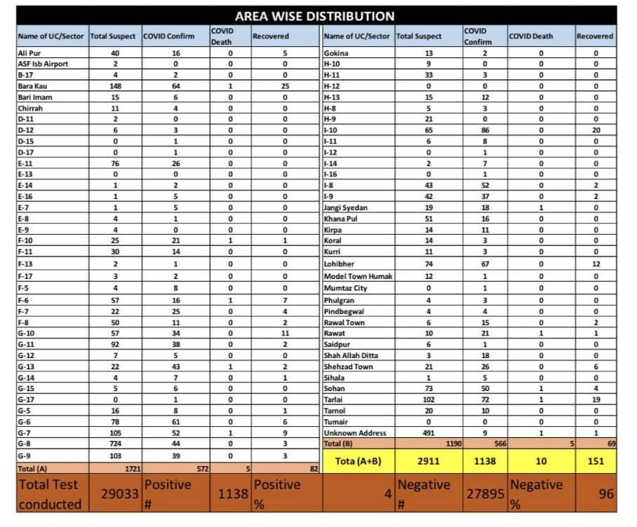 unconfirmed-report- of coronavirus cases area wise